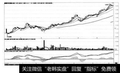 富国天丰（161010)在2011年8月9日封转开时的K线图