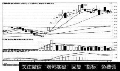 江西铜业（600362)在2010年9月28日前后的K线图