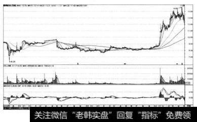 攀钢钒钛（000629)在第一次现金选择权和第二次现金选择权实施前后的股票走势图