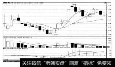 金隅股份（601992)吸收合并太行水泥上市后的股票走势图