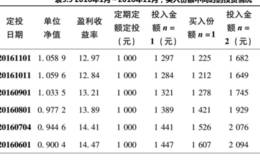 采用盈利收益率法进行投资时的收益会如何？采用博格公式法在定投时会有哪些有利的作用？