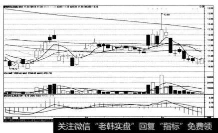 雷鸣科化（_85)在实施部分要约收购过程中的股价表现