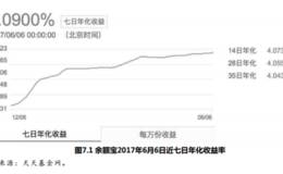 货币基金的收益应该怎么看?余额宝的信息包括哪几个方面的内容？