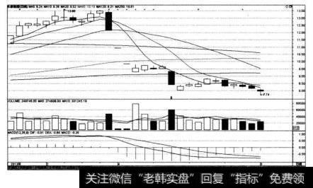 永泰能源（600157)在2013年4月3日前后的走势图