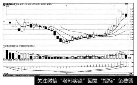 浙江世宝(002703)在2012年11月2日上市时的价格定位图