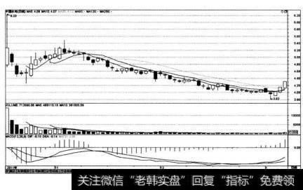 中国水电在2011年10月18日上市时的价格定位图
