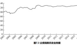 什么是债券基金？债券基金的作用是什么？债券市场的风险和周期是怎样的？