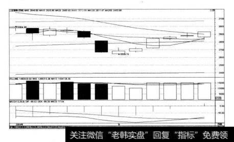 沪市大盘在2009年8月31日前后的K线图