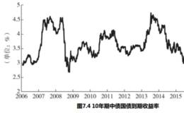 债券基金应该怎么投资？债券基金应该如何更好地选择呢？债券基金有哪些品种？