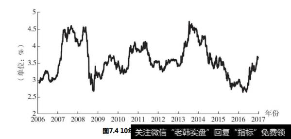 债券基金应该怎么投资？债券基金应该如何更好地选择呢？债券基金有哪些品种？