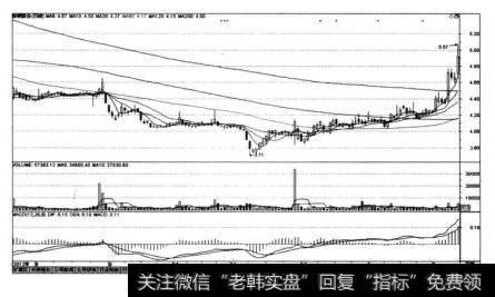 新钢股份（600782)在2012年7月24日~2013年2月20曰期间的K线图