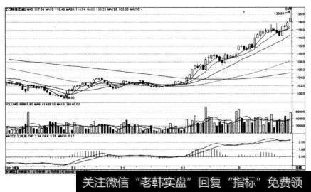 工行转债（113002)在2012年8月28日~2013年1月31日的K线图