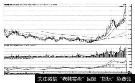 兴民钢圈（002355)在2012年6月21日-2013年2月18日的K线图