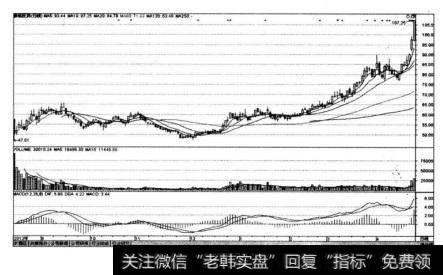 泰格医药（300347)在2012年8月17H〜2013年4月24日的K线图