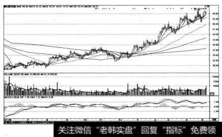 碧水源（300070)在2012年5月23日~2013年5月8日的K线图