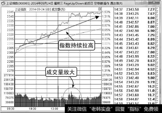 <a href='/shizhankanpan/176020.html'>大盘指数分时图</a>