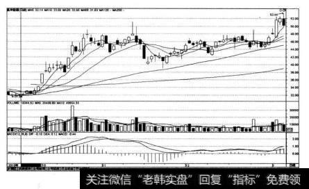 昊华能源（601101)在2010年9月28日〜2010年10月26曰的K线图