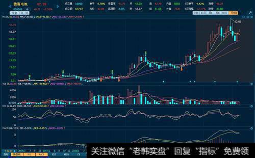 巴菲特评估企业的方法是什么？如何从企业远景角度来评估？