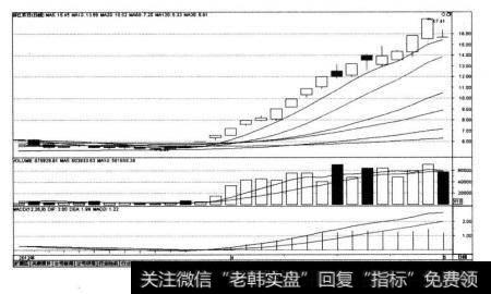 浙江东日（600113)在2012年3月28日~2013年4月25 日的K线图