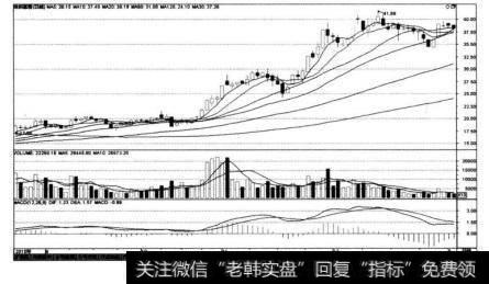 深圳惠程（002168)在2010年10月22日〜2010年12月 30日的K线图