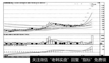 三五互联（300051)在2013年1月4日~2013年5月10日的K线图