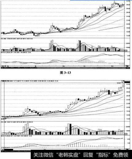 浙江广夏（600052)在2012年2月9日~2012年4月26日的K线图