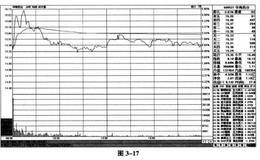 “顺风袖箭”战法是什么?操作中要注意什么?