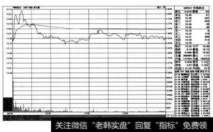 左下角窗U提示的是沪深两市即时异动的短线活跃股