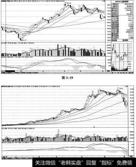 金融指数（399240)在2012年12月4日~2013年3月12日的K线图