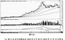 抓主流热点板块:当红大神战法定义,要点,案例详解
