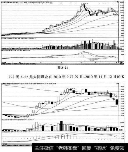 民生银行（600016)在2012年12月5日-2013年3月11日的K线图