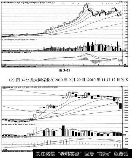 民生银行（600016)在2012年12月5日-2013年3月11日的K线图