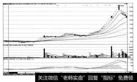 泰复实业（000409)在2012年6月8日~20丨3年1月25日的K线图