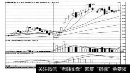 江西铜业（600362)在2010年8月26日-2010年11月11日的K线图在9月28日前大盘是弱势