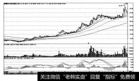 路翔股份（002192)在2008年10月27日~2009年8月7日的K线图