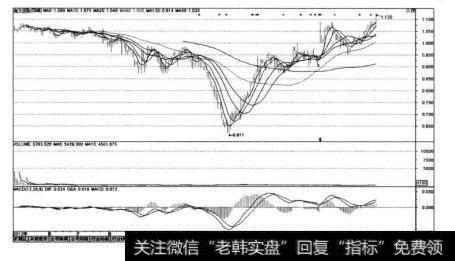 南方进取（100050)在2012年4月25日上市后至2013年5月16日的K线图