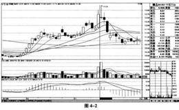 沪深股市破解主力战法定义,要点,案例详解
