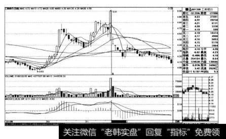 工商银行（601398)在2010年11月11日前后的股价K线走势