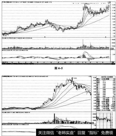 万科（000002)在2012~2013年上半年的走势K线走势