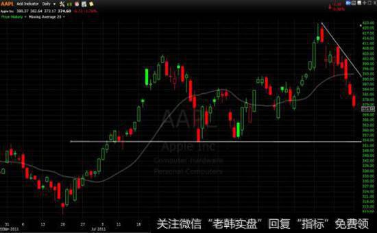 对称理论的波长是什么？<a href='/gushiyaowen/289962.html'>五粮液</a>的行情如何？