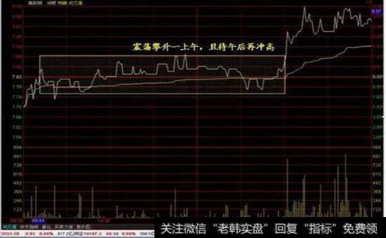 上证指数的日行线图如何呢？有哪些起起落落呢？