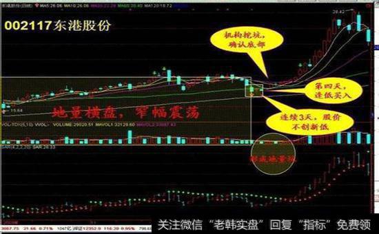 中国联通的股价走势图如何？行情怎样描述的？