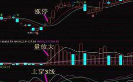 首创股份行情怎样？指标在市场如何？