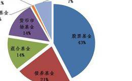 角度线如何形成的？应用到股市可以吗？