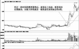 如何正确判断洗盘结束点
