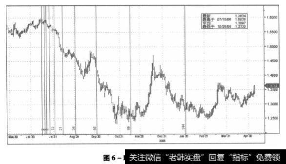 欧元走势图