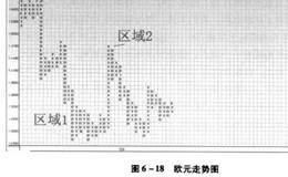 点数图的实战应用,点数图的实例分析