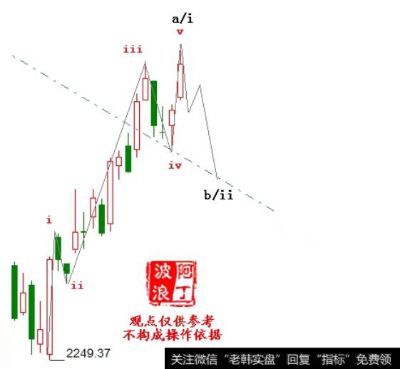 阿丁<a href='/caijunyi/290233.html'>股市</a>点评：春节前震荡整理为主