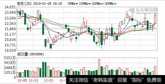 拼多多与京东市值相差约15亿美元