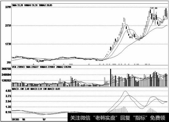 连续跳空而上，期间拉出多个<a href='/zhangtingban/'>涨停板</a>